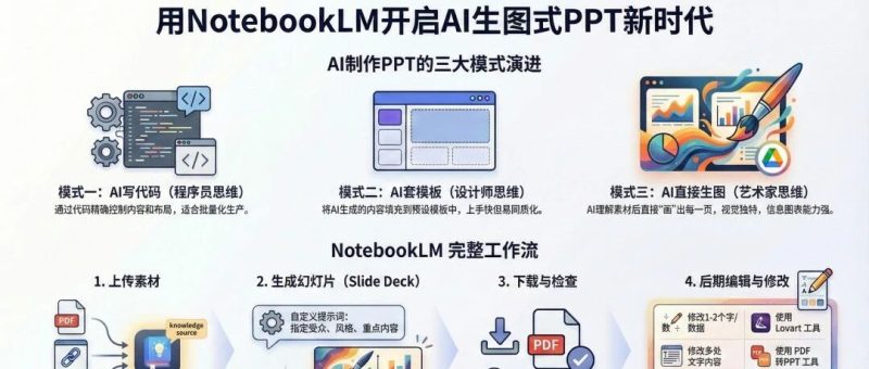 AI 生成 600 页 PPT 不翻车！全网最全 notebooklm 保姆级教程-AI Express News