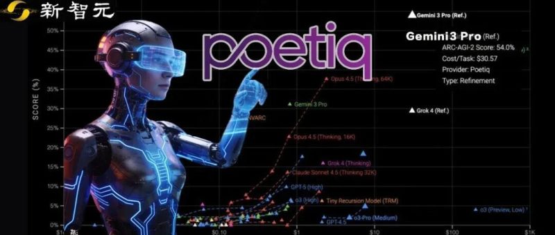 6位前DeepMind老将打造「AI指挥官」，一半成本刷新SOTA-AI Express News