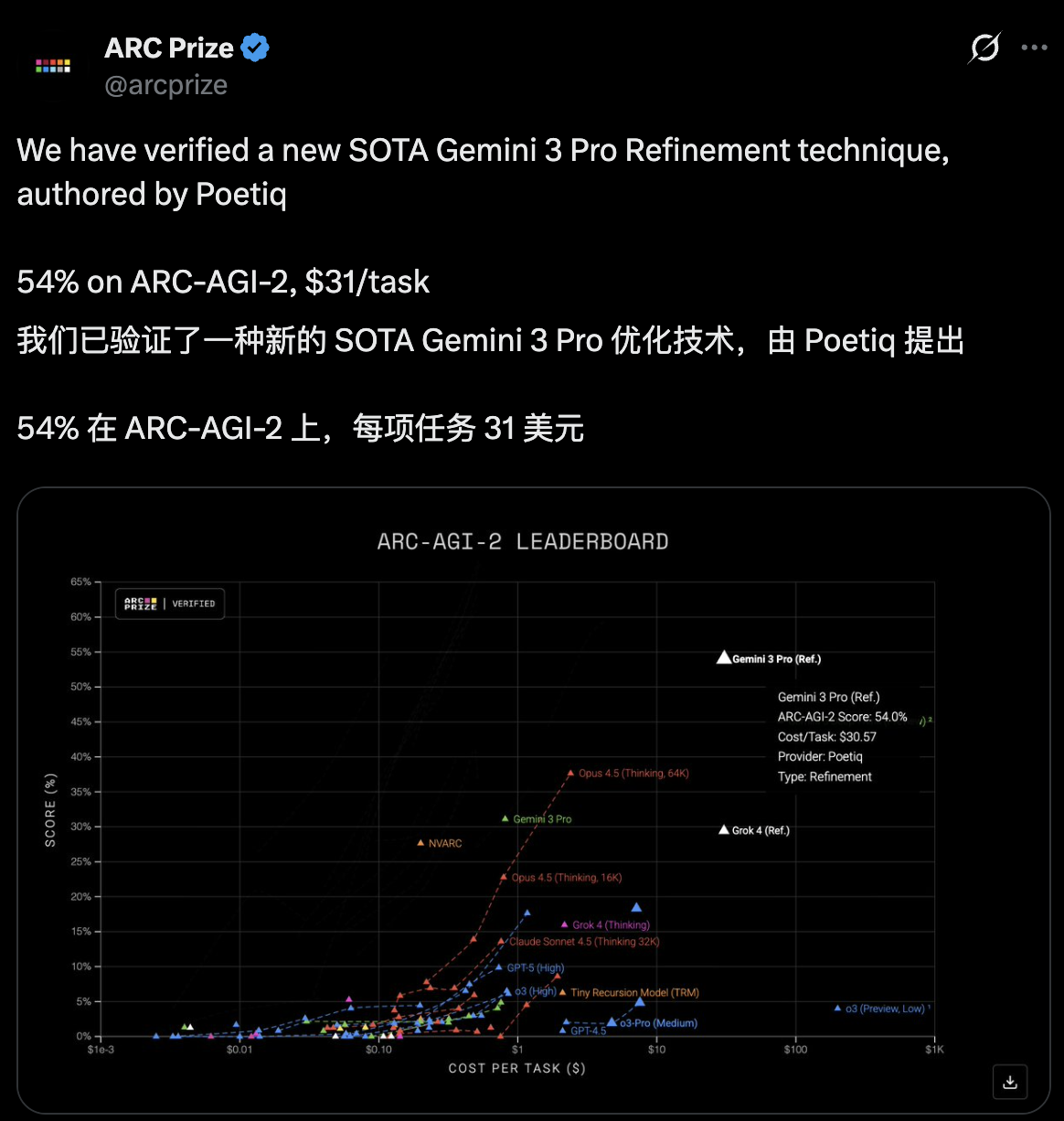 图片[4]-6位前DeepMind老将打造「AI指挥官」，一半成本刷新SOTA-AI Express News