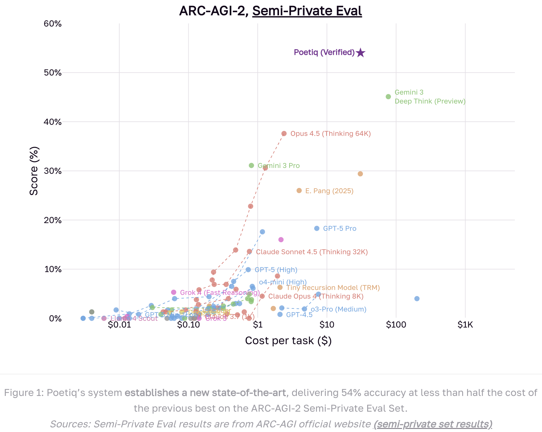 图片[8]-6位前DeepMind老将打造「AI指挥官」，一半成本刷新SOTA-AI Express News