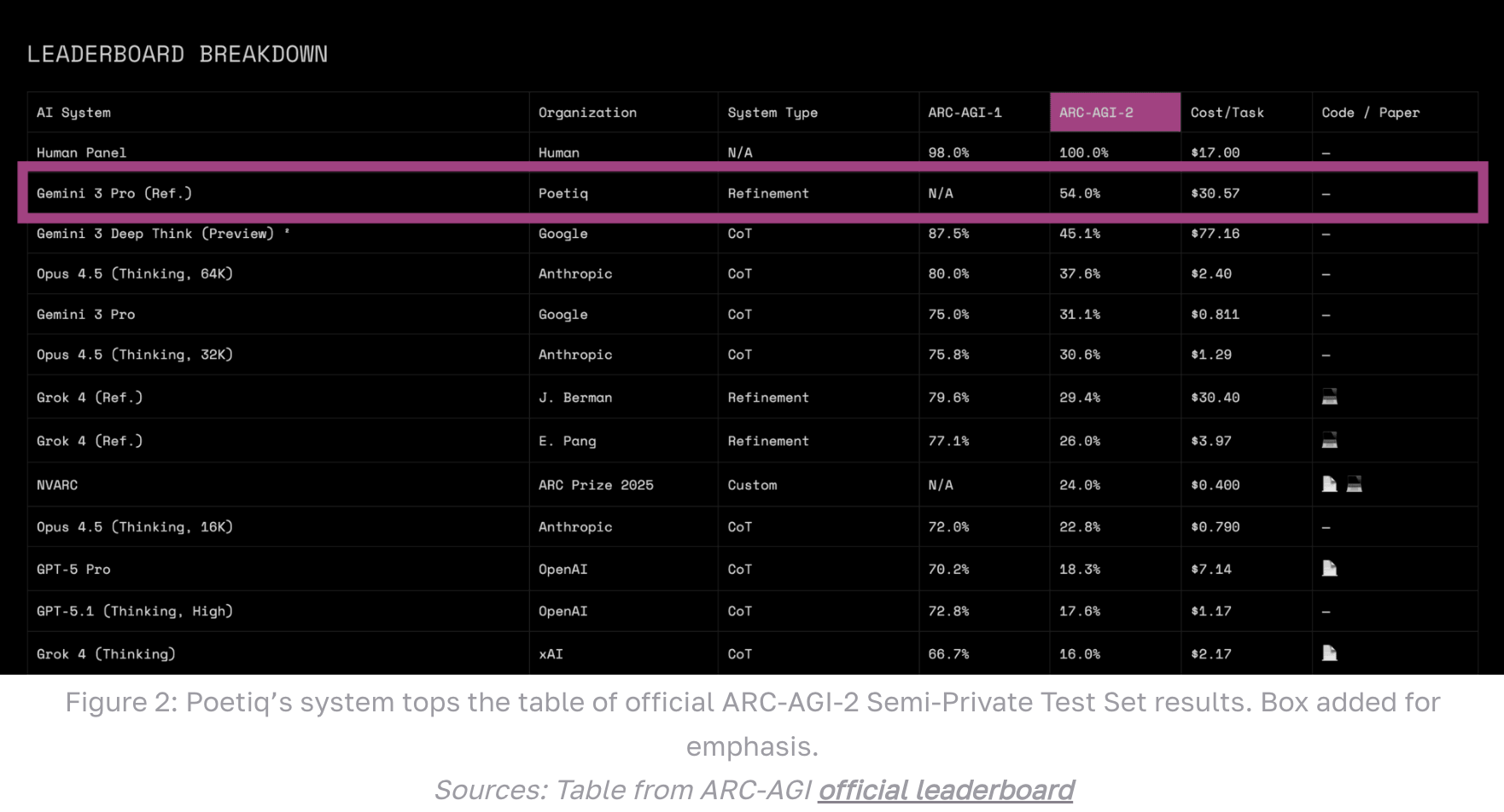 图片[9]-6位前DeepMind老将打造「AI指挥官」，一半成本刷新SOTA-AI Express News