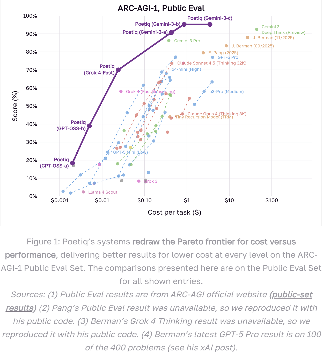 图片[11]-6位前DeepMind老将打造「AI指挥官」，一半成本刷新SOTA-AI Express News