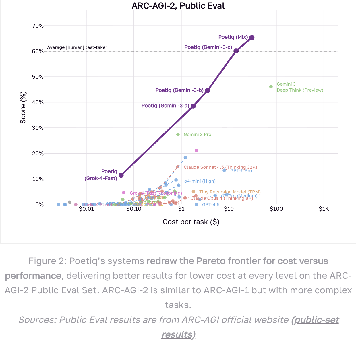 图片[12]-6位前DeepMind老将打造「AI指挥官」，一半成本刷新SOTA-AI Express News