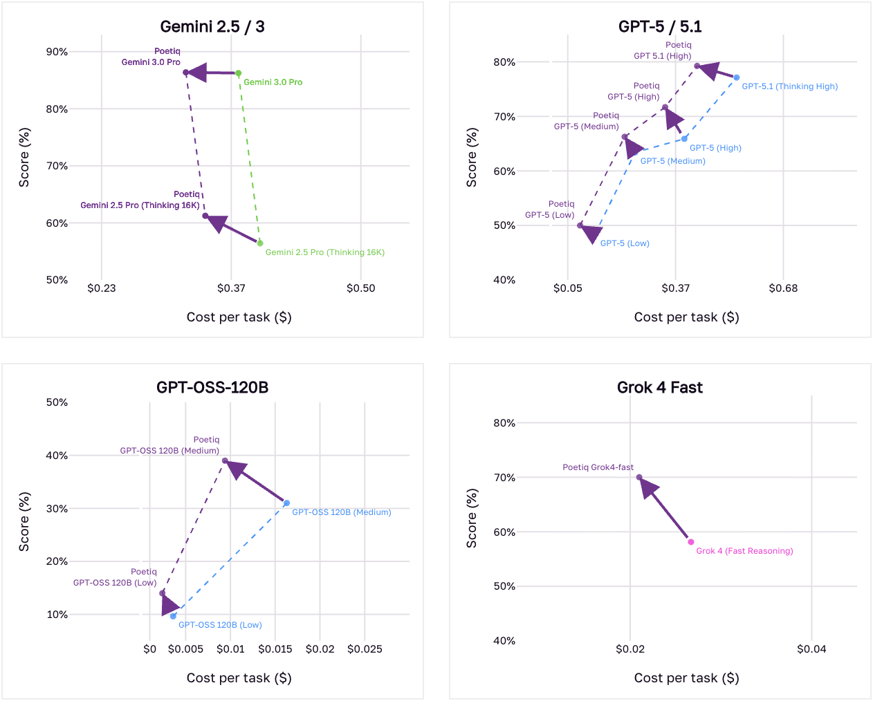 图片[14]-6位前DeepMind老将打造「AI指挥官」，一半成本刷新SOTA-AI Express News