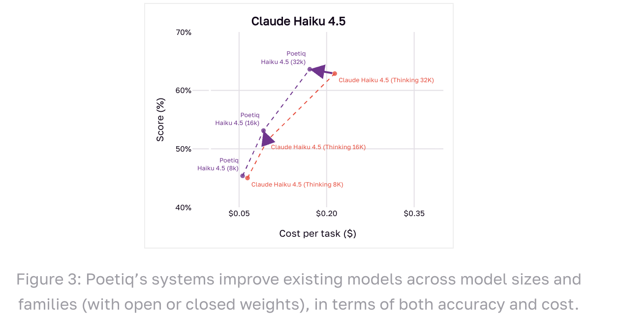 图片[15]-6位前DeepMind老将打造「AI指挥官」，一半成本刷新SOTA-AI Express News