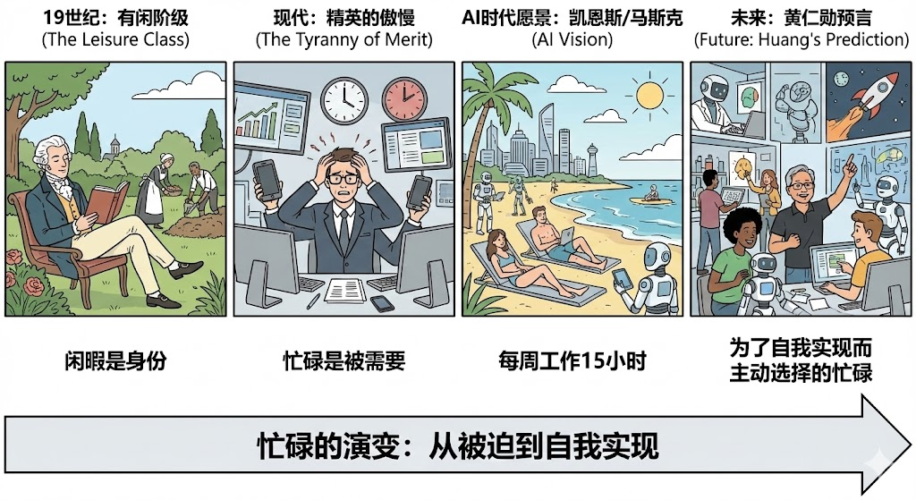 图片[3]-马斯克硅谷对谈，抛出了神预言-AI Express News