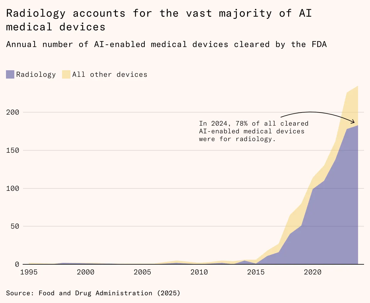 图片[6]-马斯克硅谷对谈，抛出了神预言-AI Express News