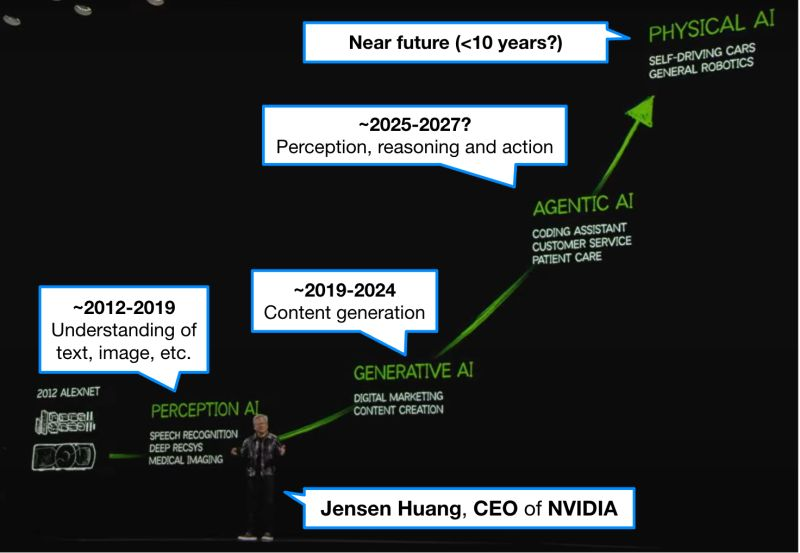 图片[10]-马斯克硅谷对谈，抛出了神预言-AI Express News