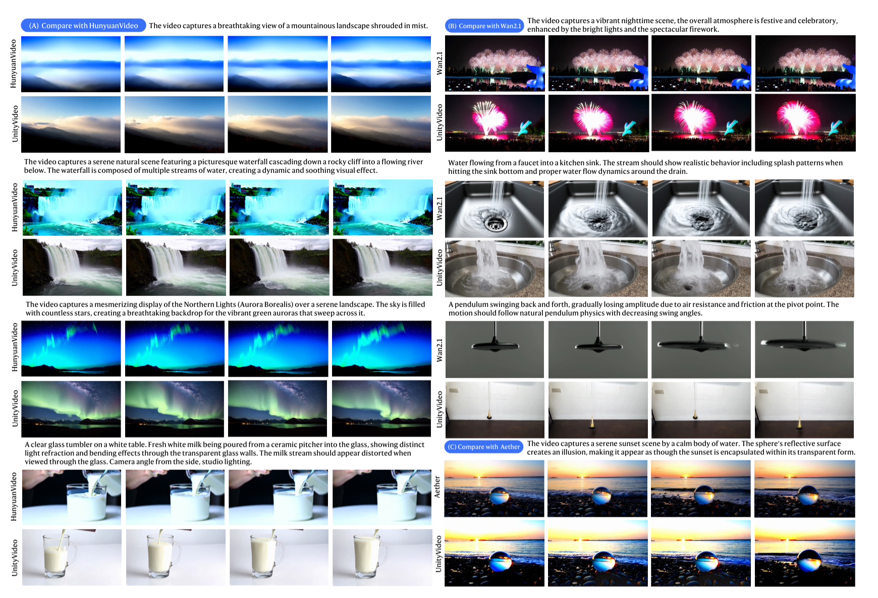 图片[3]-统一视觉多模态与多任务！快手可灵与港科大团队发布视频生成模型，加速真实世界理解-AI Express News