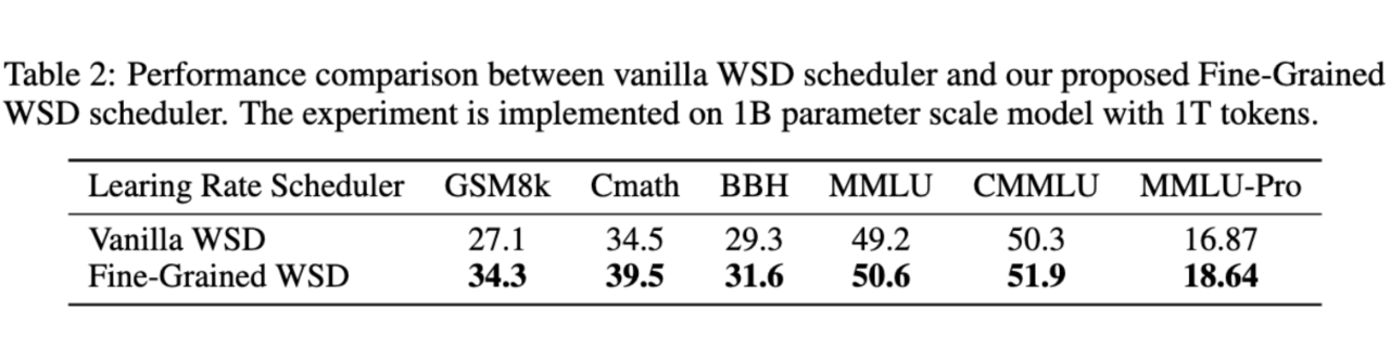 图片[6]-以小博大！Nanbeige4-3B重磅开源：硬刚Qwen3，挑战小模型能力新高度-AI Express News