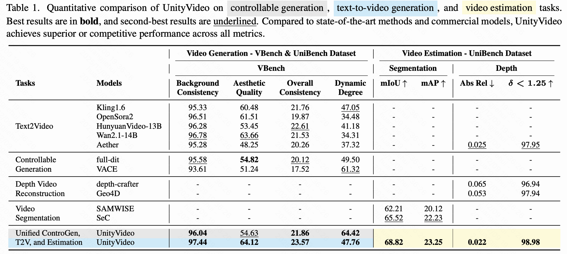图片[7]-统一视觉多模态与多任务！快手可灵与港科大团队发布视频生成模型，加速真实世界理解-AI Express News