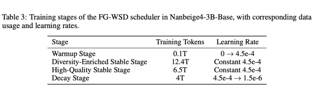 图片[7]-以小博大！Nanbeige4-3B重磅开源：硬刚Qwen3，挑战小模型能力新高度-AI Express News