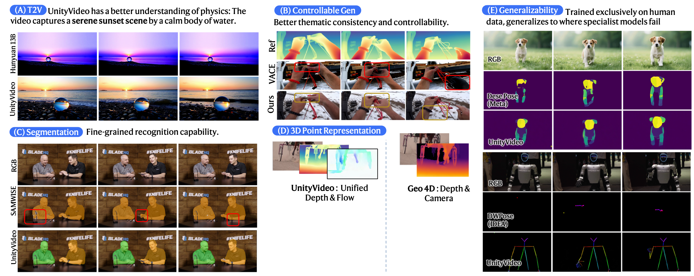 图片[8]-统一视觉多模态与多任务！快手可灵与港科大团队发布视频生成模型，加速真实世界理解-AI Express News