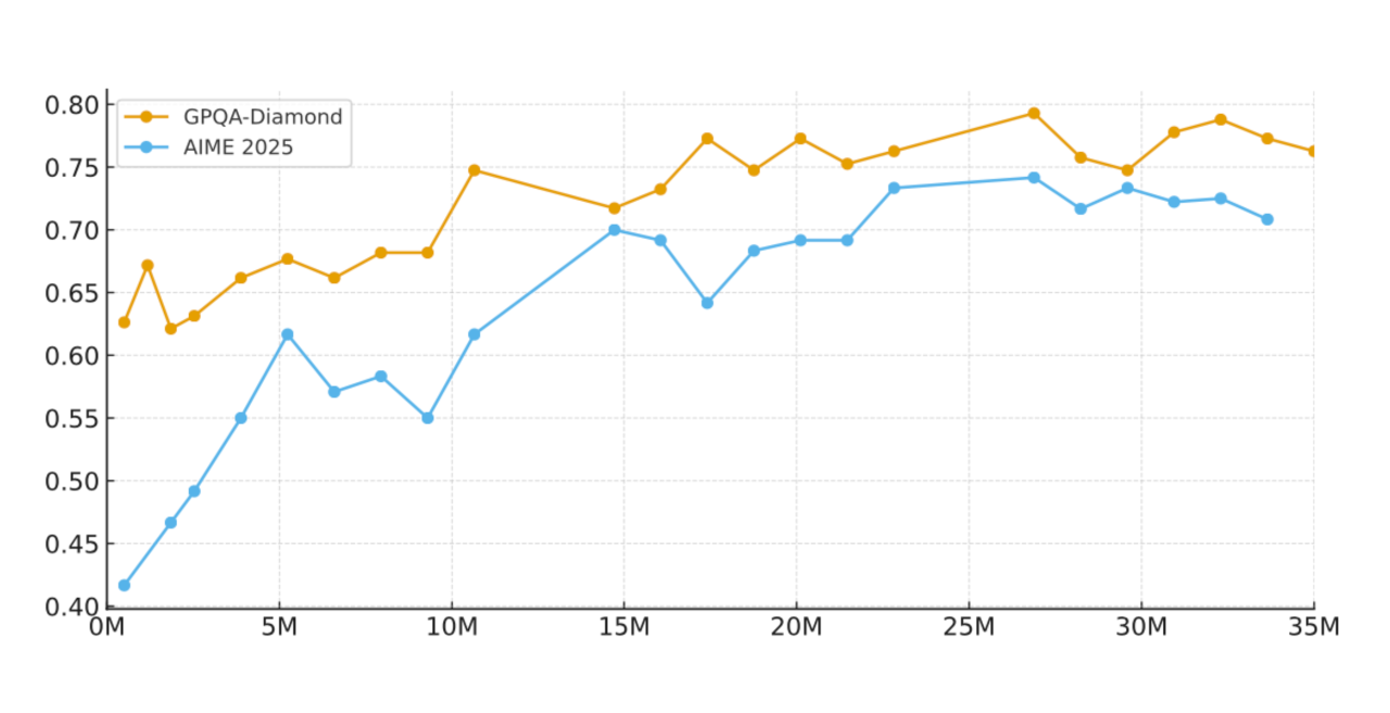 图片[11]-以小博大！Nanbeige4-3B重磅开源：硬刚Qwen3，挑战小模型能力新高度-AI Express News