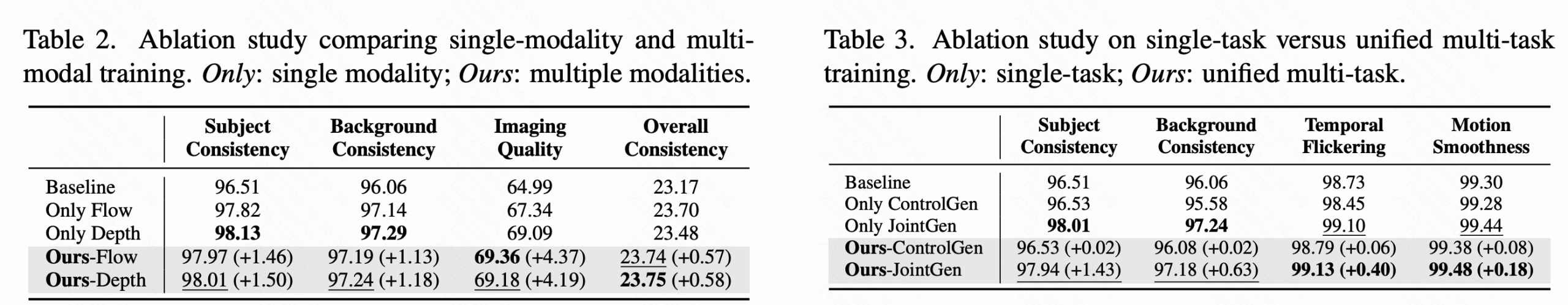 图片[9]-统一视觉多模态与多任务！快手可灵与港科大团队发布视频生成模型，加速真实世界理解-AI Express News