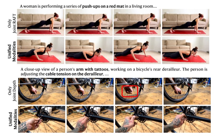 图片[10]-统一视觉多模态与多任务！快手可灵与港科大团队发布视频生成模型，加速真实世界理解-AI Express News