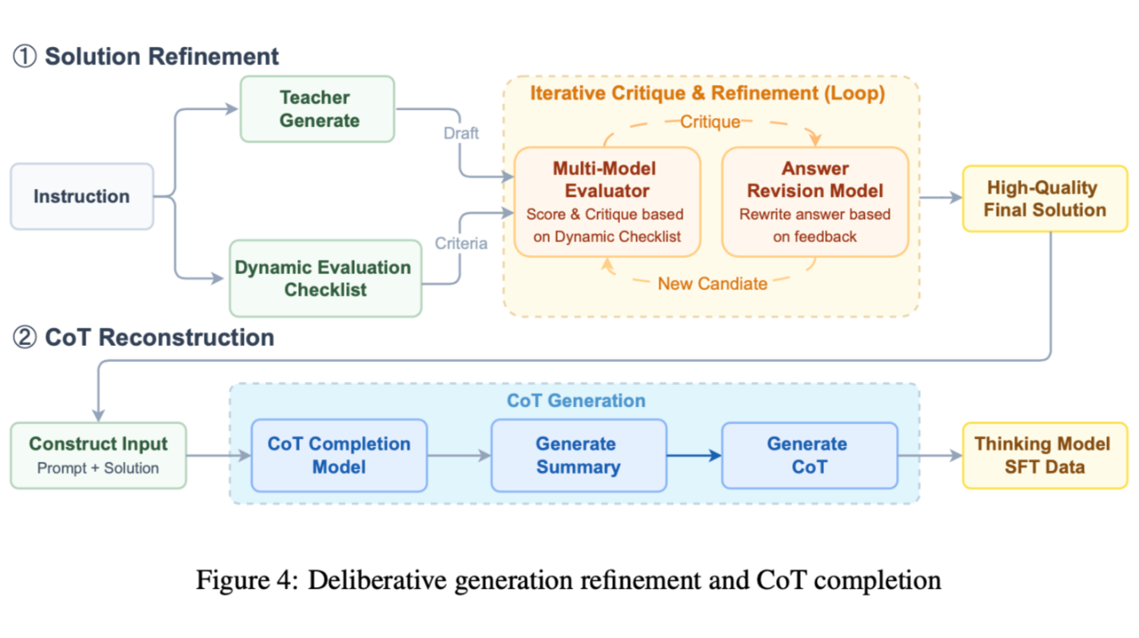 图片[12]-以小博大！Nanbeige4-3B重磅开源：硬刚Qwen3，挑战小模型能力新高度-AI Express News