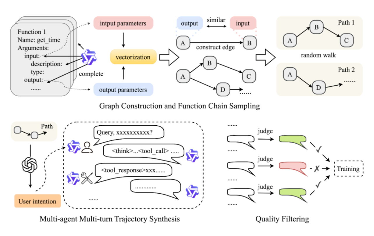 图片[13]-以小博大！Nanbeige4-3B重磅开源：硬刚Qwen3，挑战小模型能力新高度-AI Express News