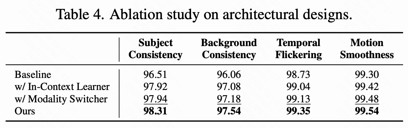 图片[11]-统一视觉多模态与多任务！快手可灵与港科大团队发布视频生成模型，加速真实世界理解-AI Express News
