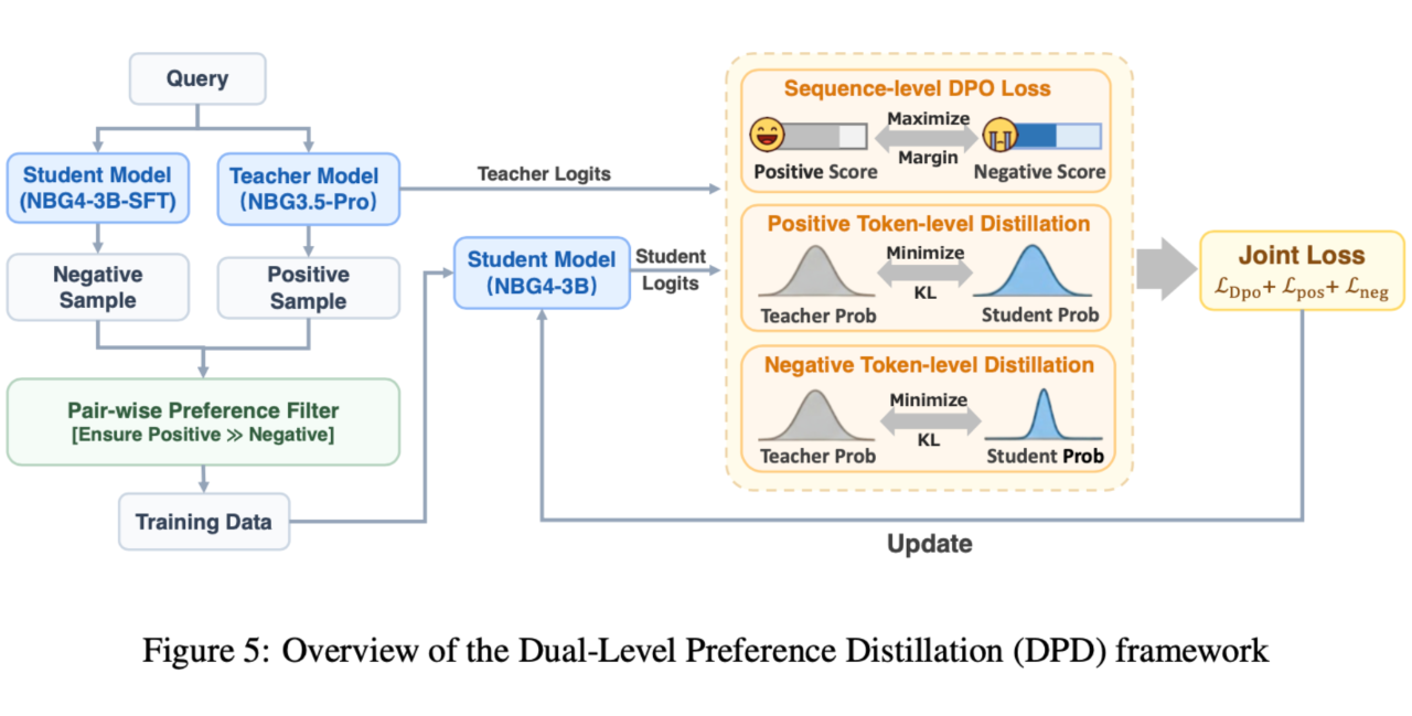 图片[14]-以小博大！Nanbeige4-3B重磅开源：硬刚Qwen3，挑战小模型能力新高度-AI Express News