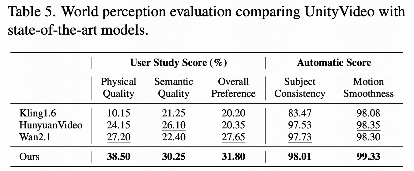 图片[12]-统一视觉多模态与多任务！快手可灵与港科大团队发布视频生成模型，加速真实世界理解-AI Express News
