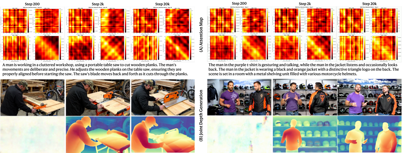 图片[14]-统一视觉多模态与多任务！快手可灵与港科大团队发布视频生成模型，加速真实世界理解-AI Express News