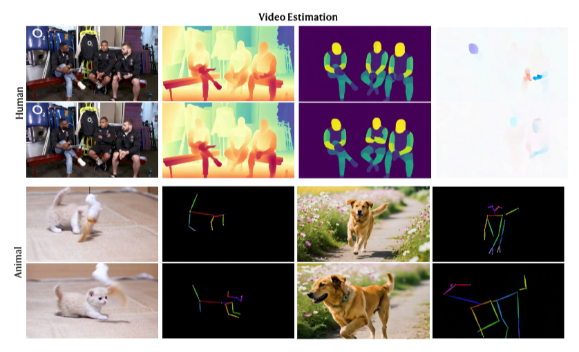 图片[15]-统一视觉多模态与多任务！快手可灵与港科大团队发布视频生成模型，加速真实世界理解-AI Express News