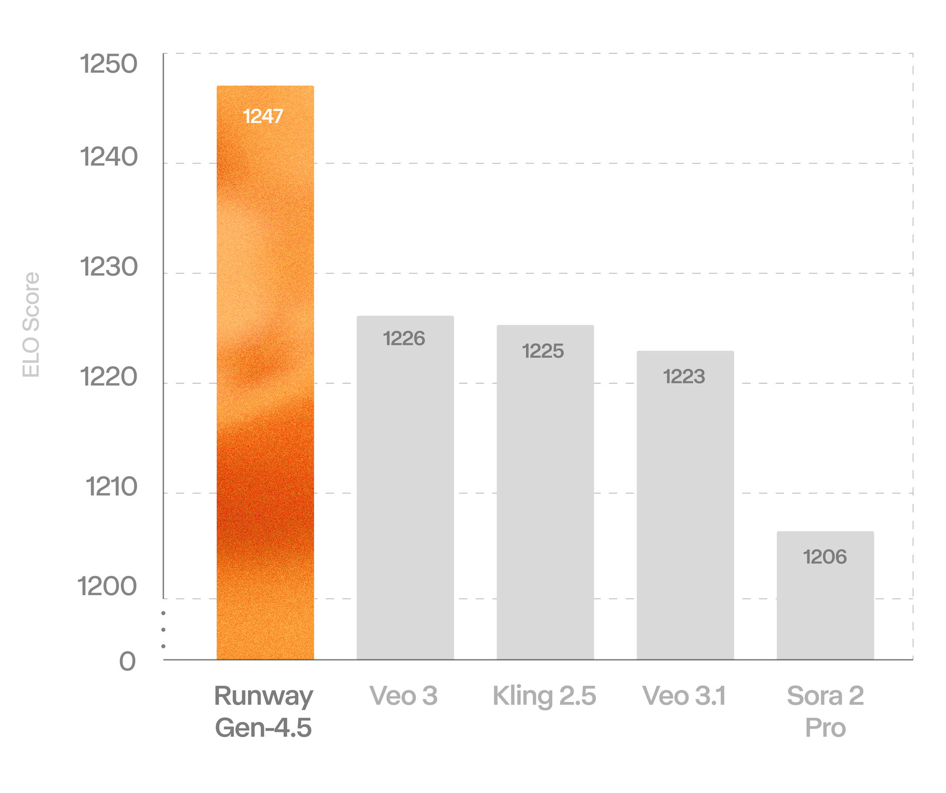图片[2]-Runway深夜炸场：一口气发布5大更新，首个通用世界模型来了-AI Express News