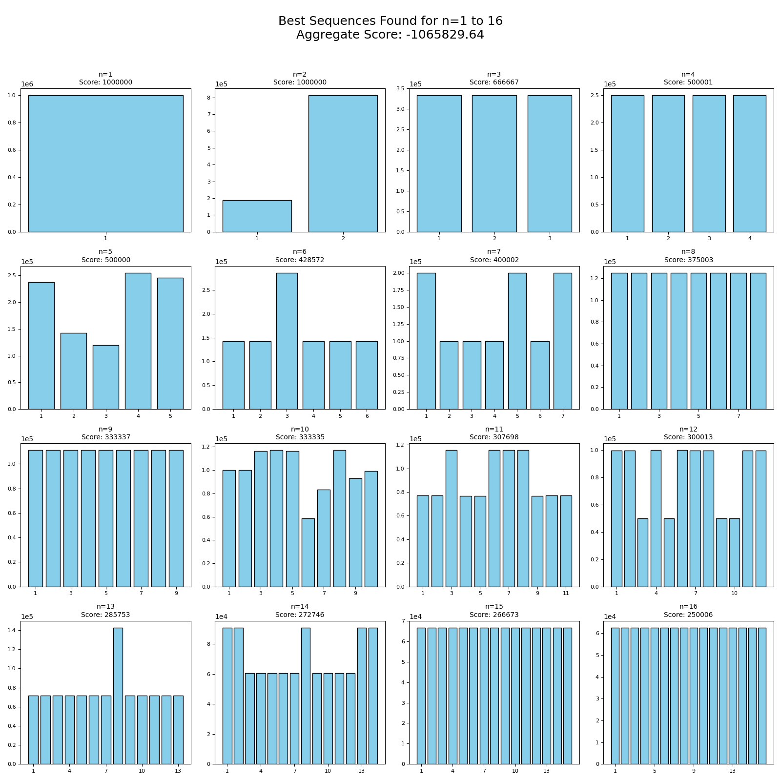 图片[14]-陶哲轩震撼！数学家1975年埋下的「坑」，被AI和全球网友用48小时填平了-AI Express News