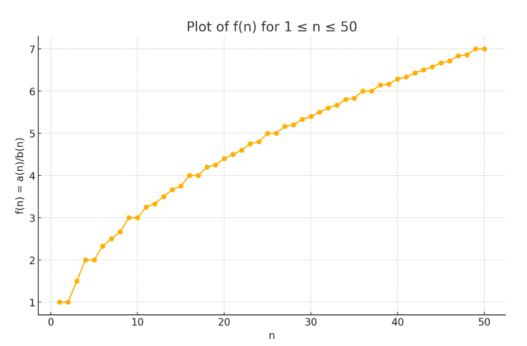 图片[19]-陶哲轩震撼！数学家1975年埋下的「坑」，被AI和全球网友用48小时填平了-AI Express News