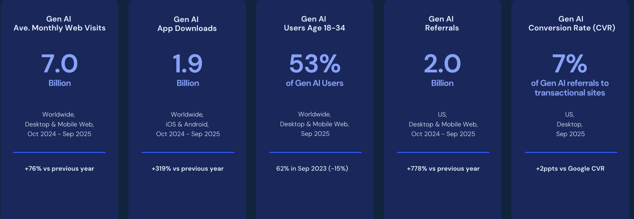 图片[2]-暴涨3倍！18-34岁占比反降15%：这届中年人开始占领AI-AI Express News