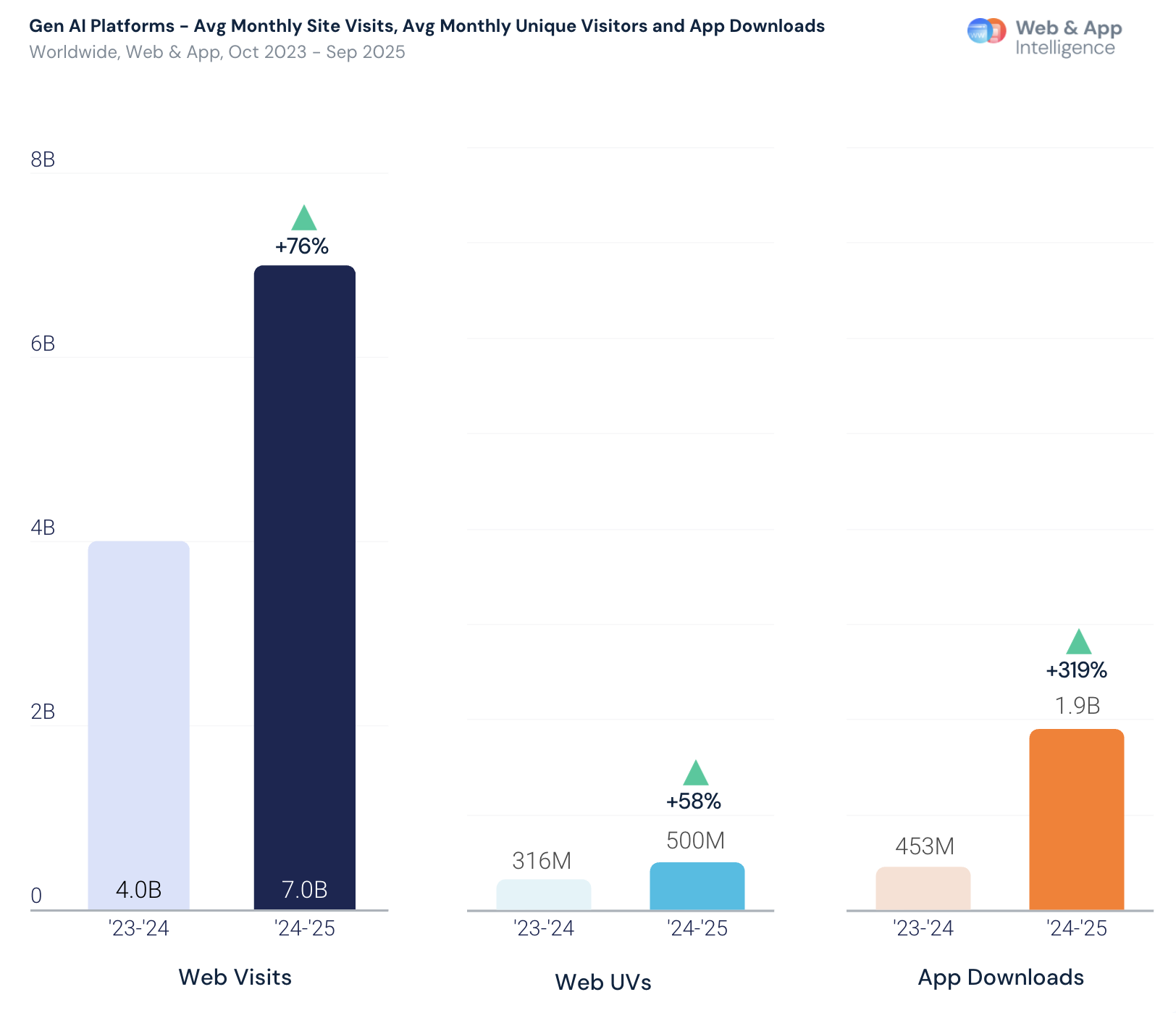 图片[4]-暴涨3倍！18-34岁占比反降15%：这届中年人开始占领AI-AI Express News