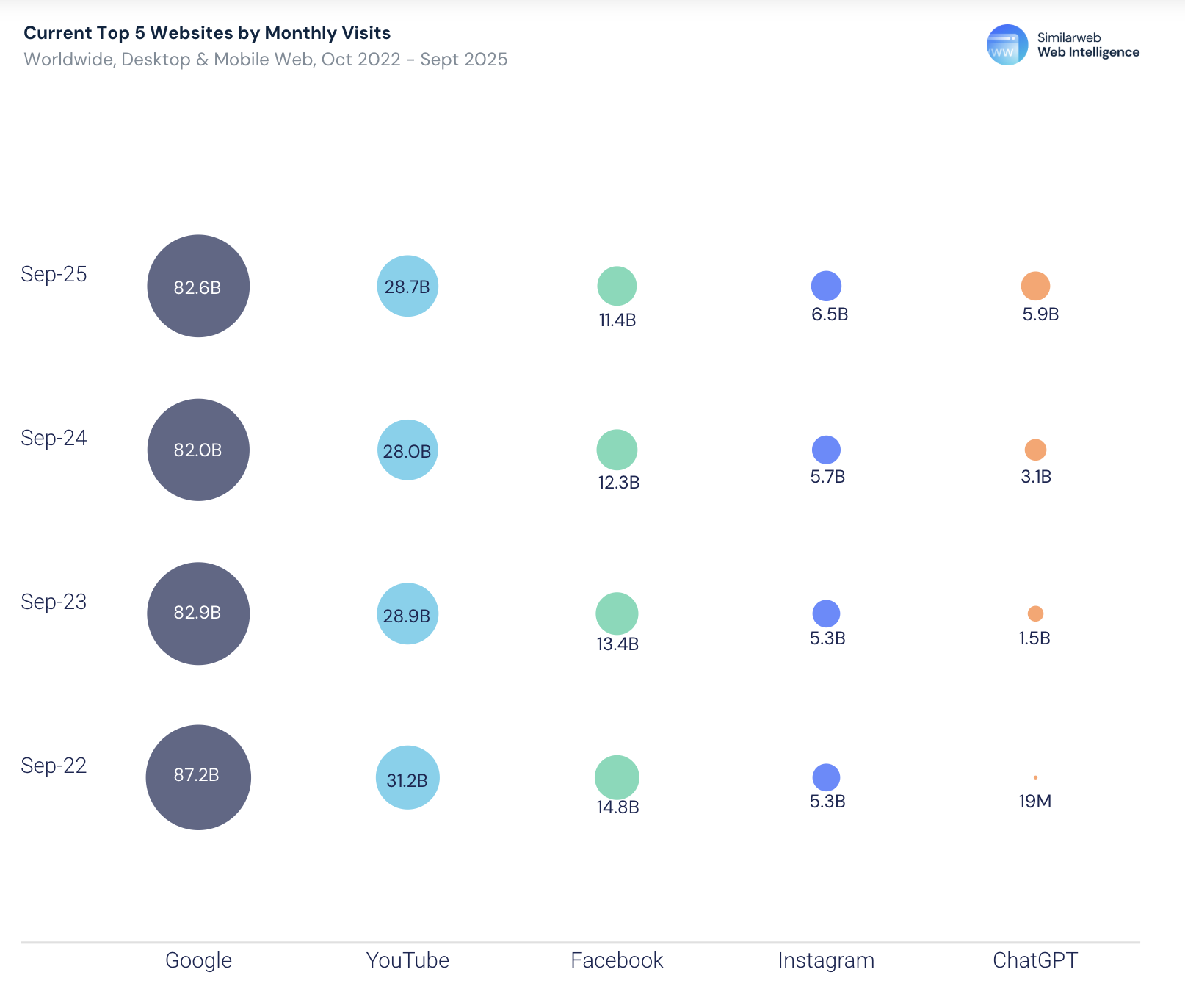 图片[7]-暴涨3倍！18-34岁占比反降15%：这届中年人开始占领AI-AI Express News