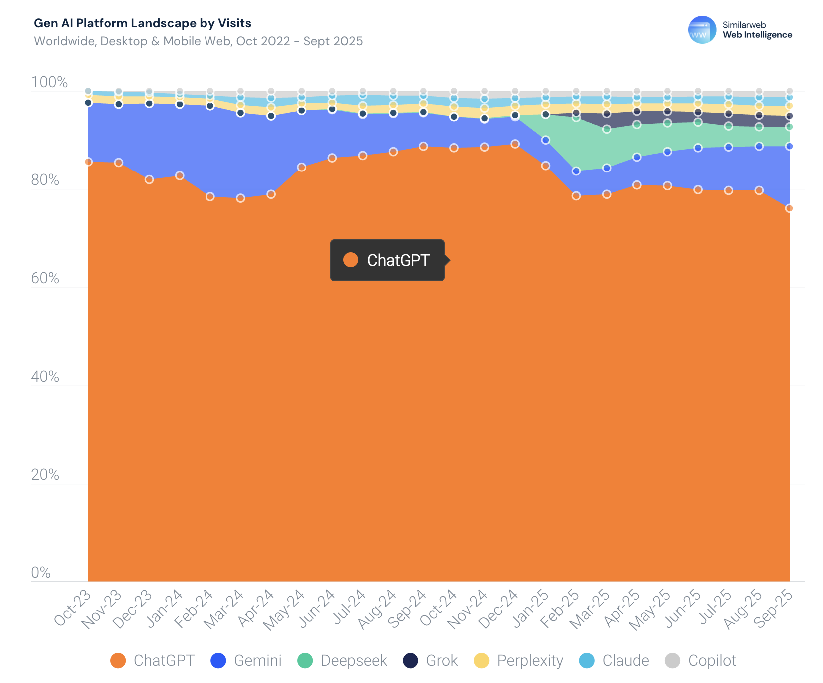 图片[9]-暴涨3倍！18-34岁占比反降15%：这届中年人开始占领AI-AI Express News