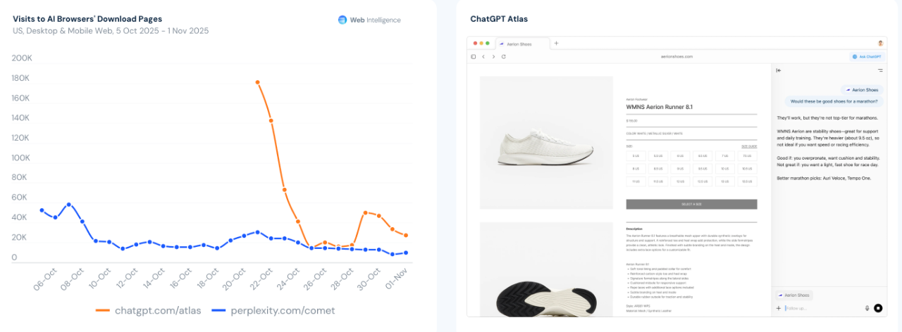 图片[13]-暴涨3倍！18-34岁占比反降15%：这届中年人开始占领AI-AI Express News