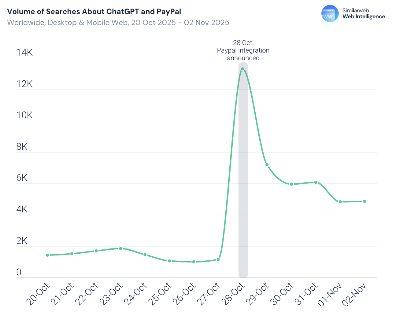 图片[15]-暴涨3倍！18-34岁占比反降15%：这届中年人开始占领AI-AI Express News