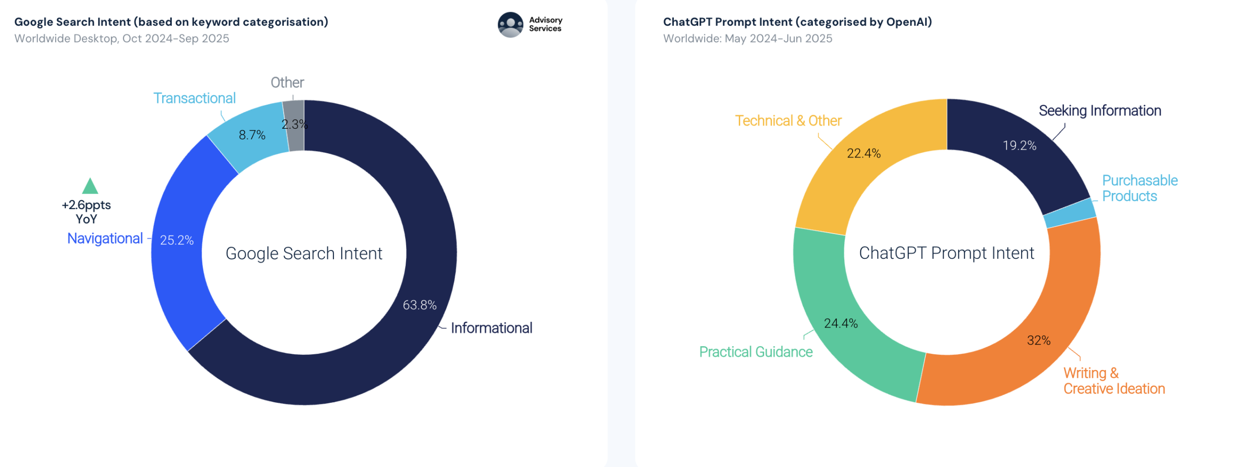 图片[19]-暴涨3倍！18-34岁占比反降15%：这届中年人开始占领AI-AI Express News