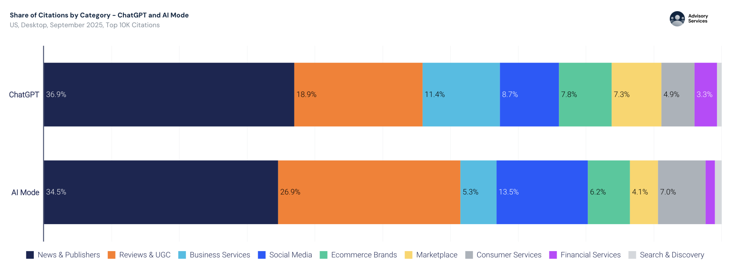 图片[24]-暴涨3倍！18-34岁占比反降15%：这届中年人开始占领AI-AI Express News