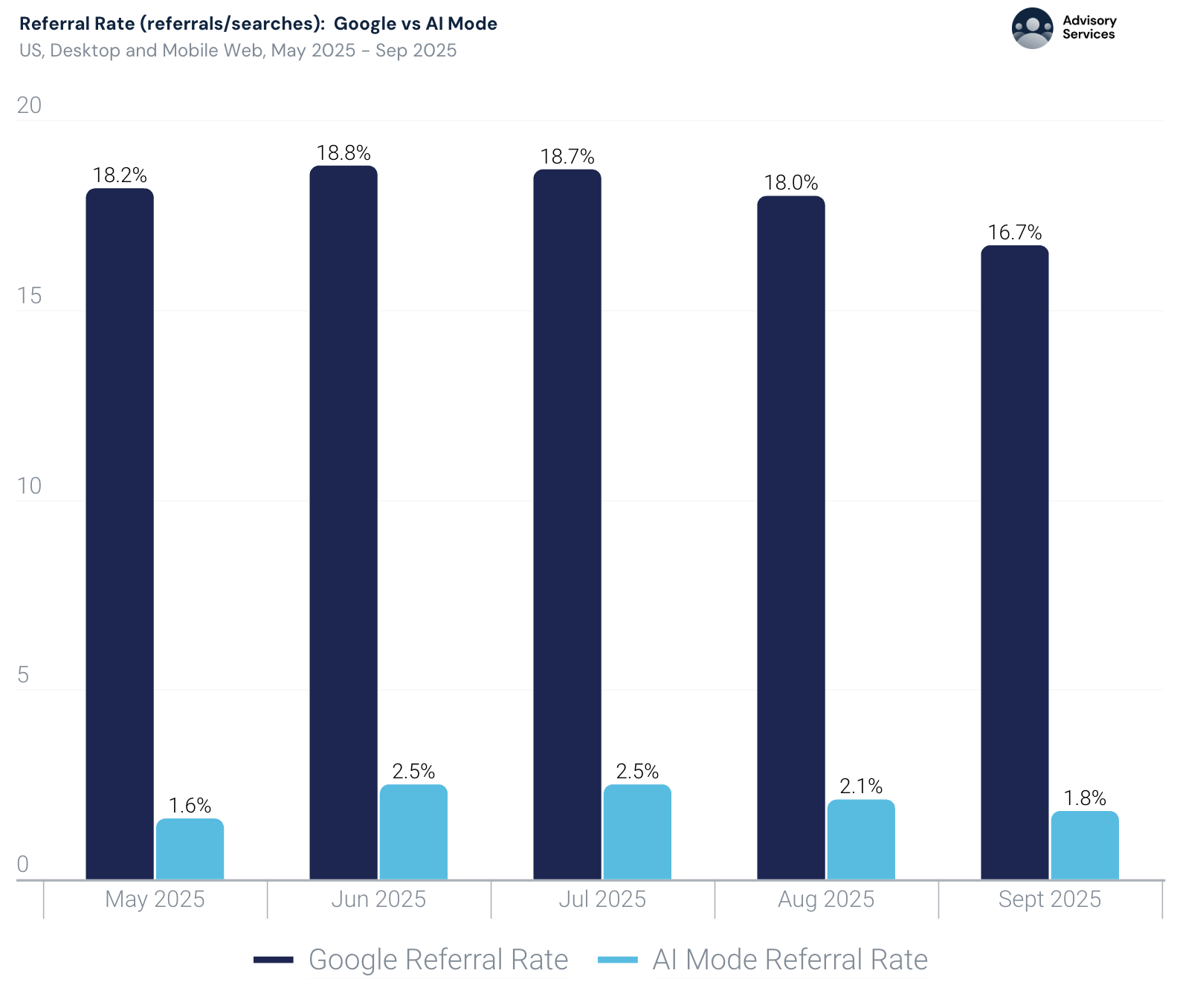 图片[25]-暴涨3倍！18-34岁占比反降15%：这届中年人开始占领AI-AI Express News