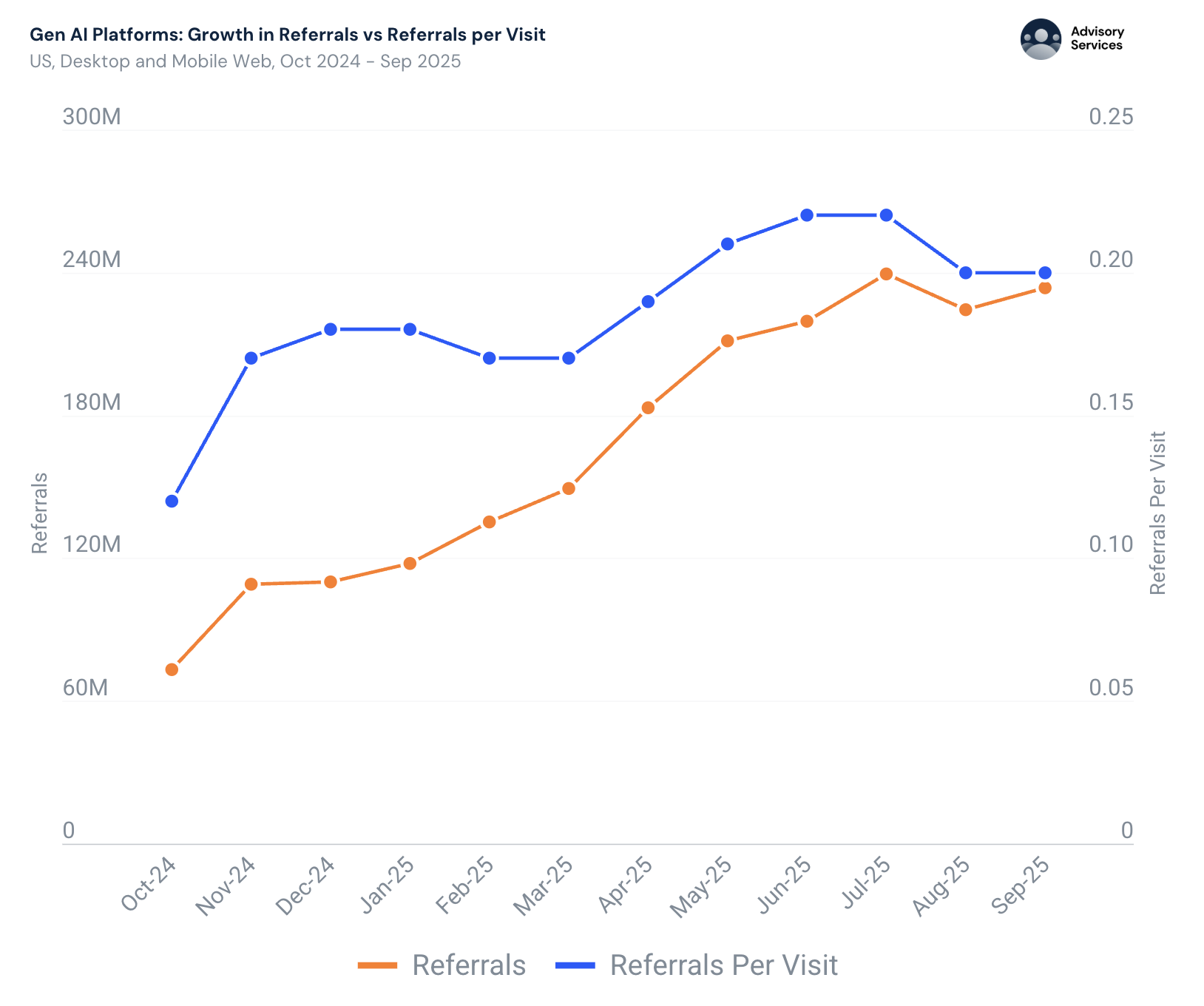 图片[27]-暴涨3倍！18-34岁占比反降15%：这届中年人开始占领AI-AI Express News