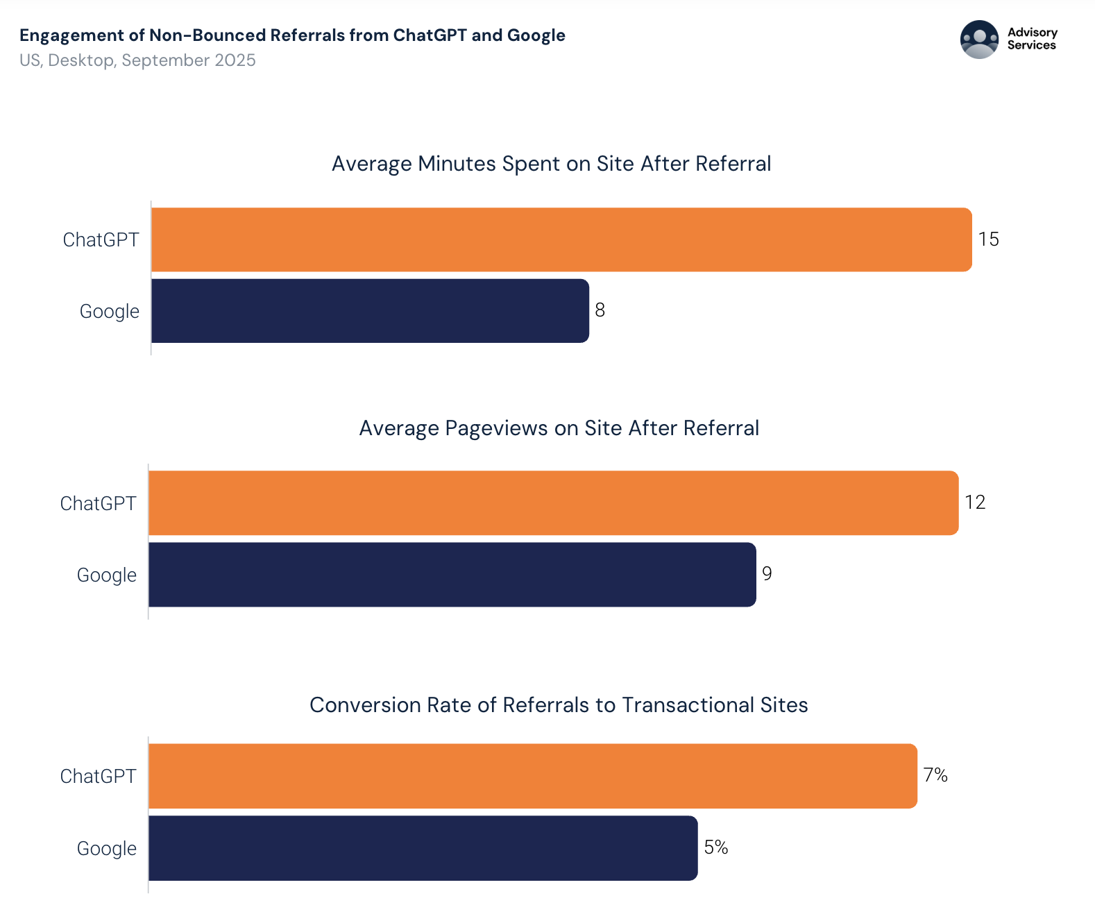图片[28]-暴涨3倍！18-34岁占比反降15%：这届中年人开始占领AI-AI Express News