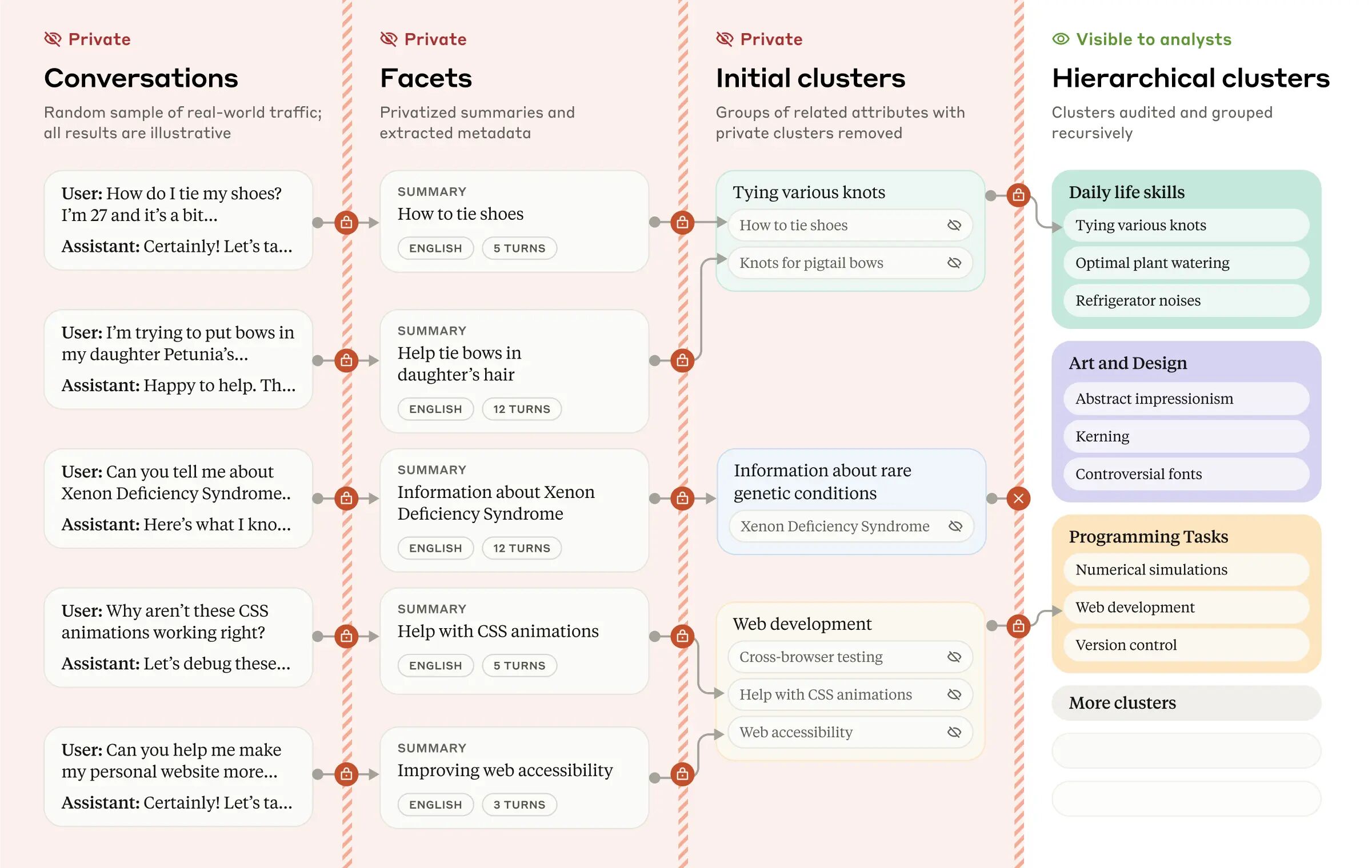 图片[5]-Anthropic重磅新研究：当AI采访了1250人，它看见了人类的「职业软肋」-AI Express News