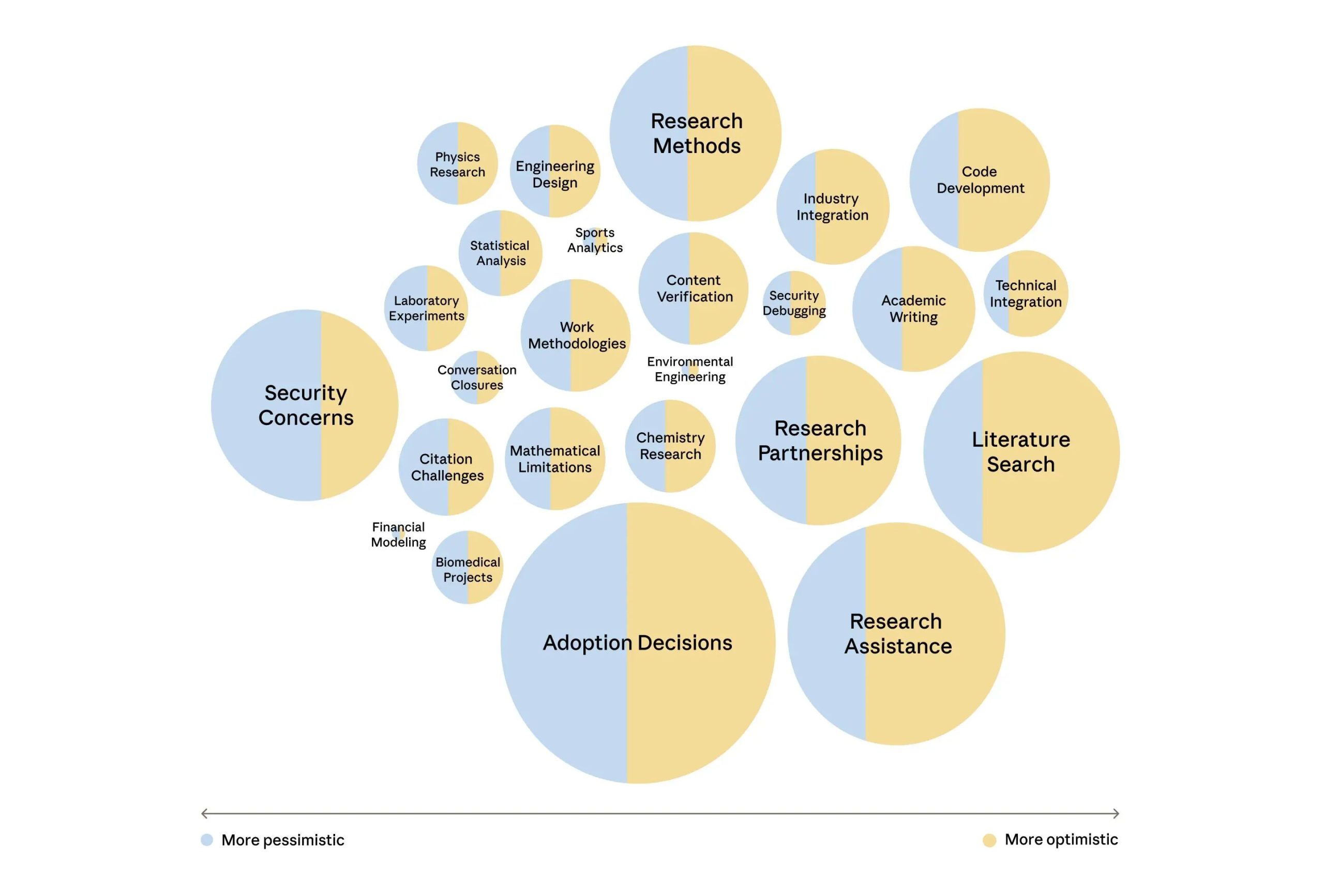 图片[14]-Anthropic重磅新研究：当AI采访了1250人，它看见了人类的「职业软肋」-AI Express News