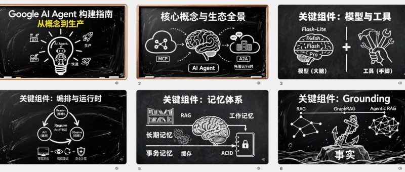秘塔训了个国内版香蕉2做PPT，使用门槛是真要降10倍了-AI Express News