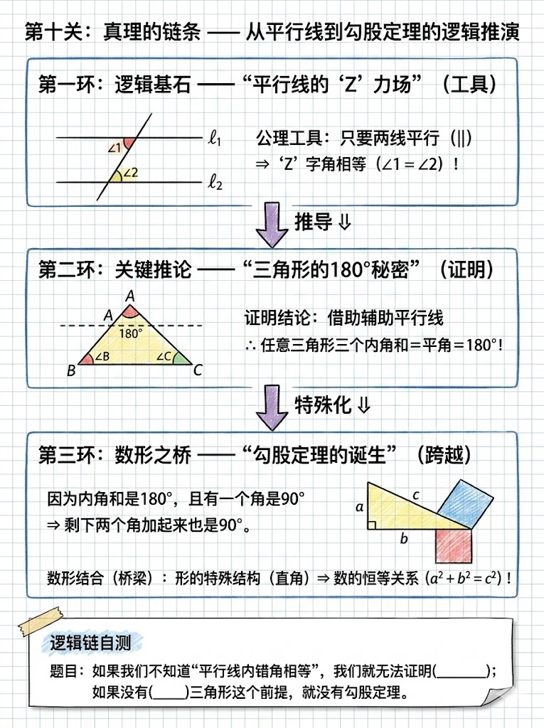 图片[12]-过程展示：用 Gemini + Nano Banana 做教育可视化到底有多厉害？-AI Express News
