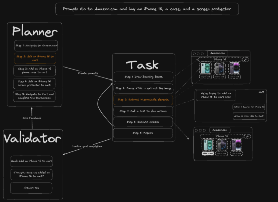 图片[2]-Skyvern开源了支持Claude、GPT-4o，让AI像人一样操作任何网站。-AI Express News