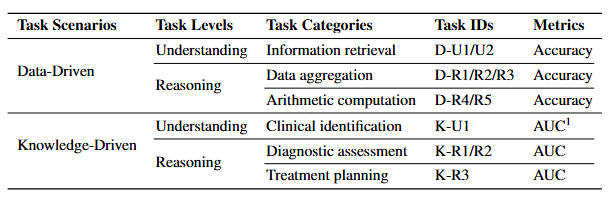 图片[5]-医疗AI迎来大考！南洋理工发布首个LLM电子病历处理评测 | AAAI'26-AI Express News