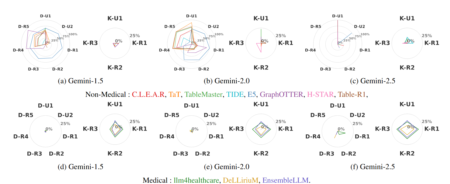 图片[14]-医疗AI迎来大考！南洋理工发布首个LLM电子病历处理评测 | AAAI'26-AI Express News