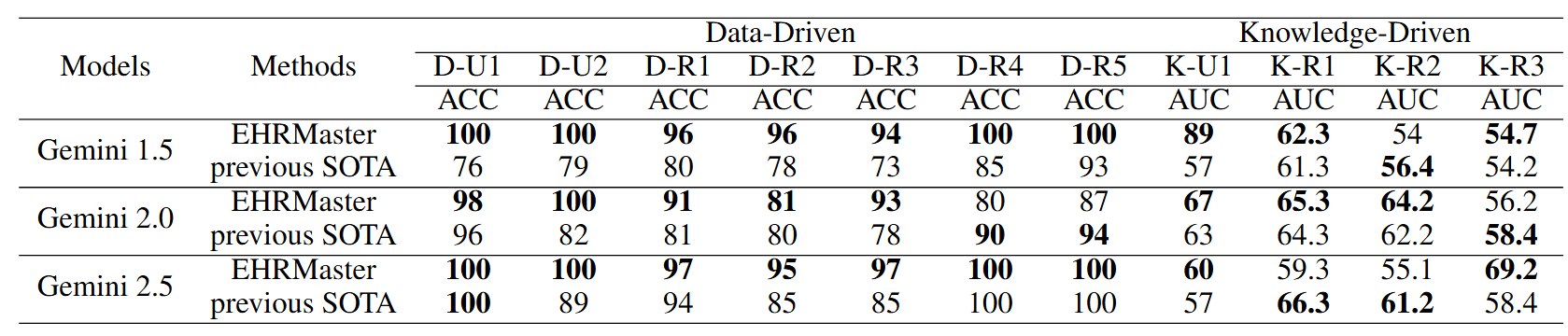 图片[15]-医疗AI迎来大考！南洋理工发布首个LLM电子病历处理评测 | AAAI'26-AI Express News