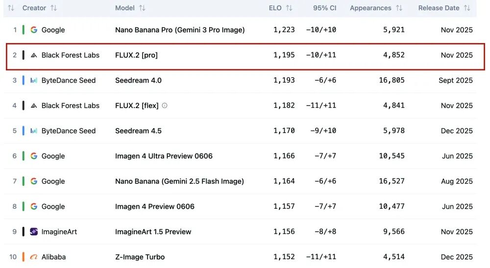 图片[3]-Nano Banana平替悄悄火了！马斯克、Meta争相合作-AI Express News